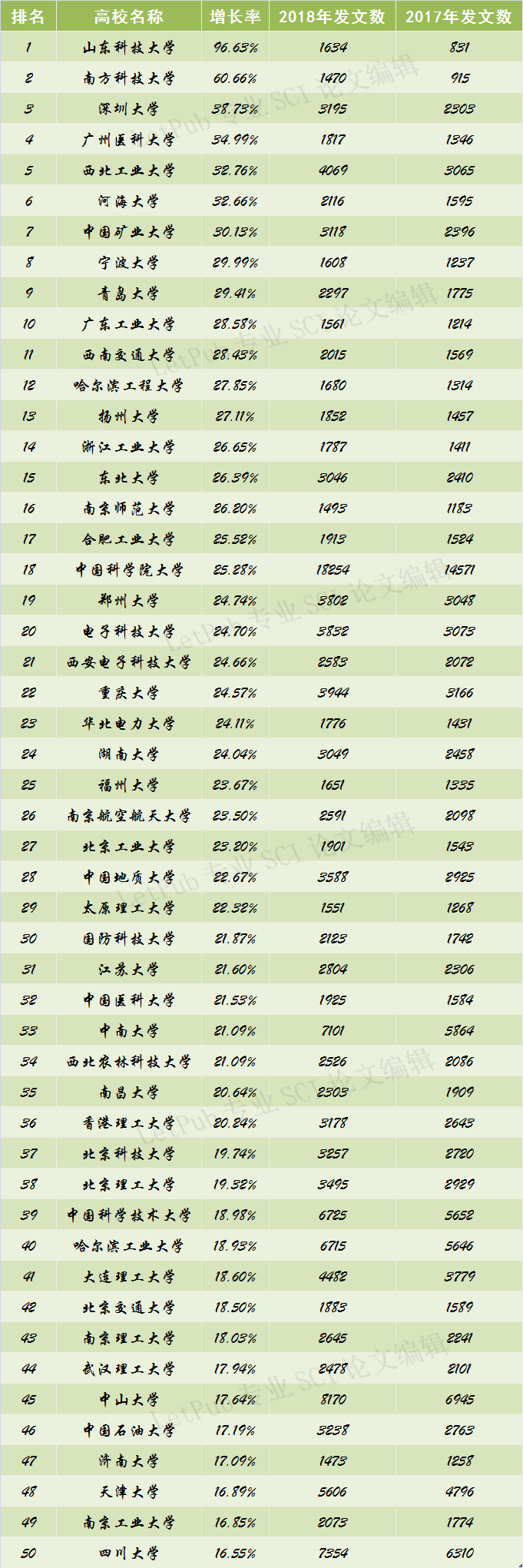 Rank2019_9.png